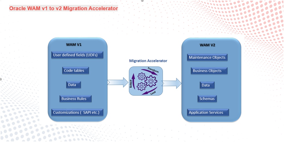 migration-acc